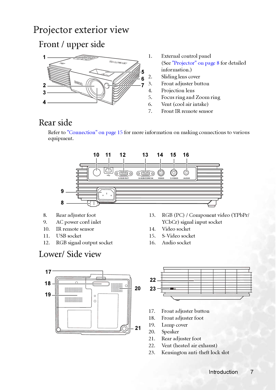 BenQ CP220 user manual Projector exterior view, Front / upper side, Rear side, Lower/ Side view, External control panel 