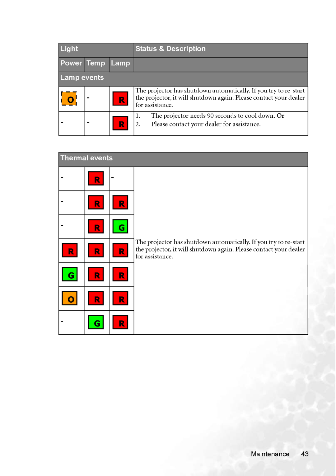 BenQ CP220 user manual Projector needs 90 seconds to cool down. Or, Please contact your dealer for assistance 