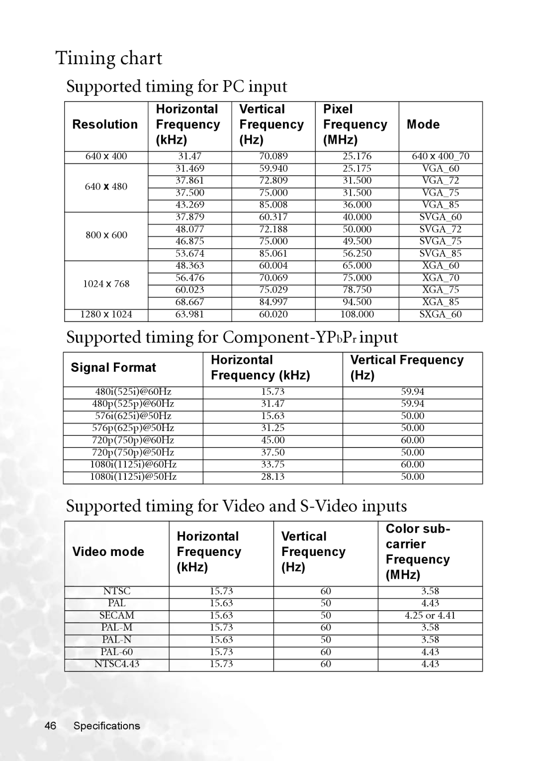 BenQ CP220 user manual Timing chart, Supported timing for PC input, Supported timing for Component-YPbPrinput 