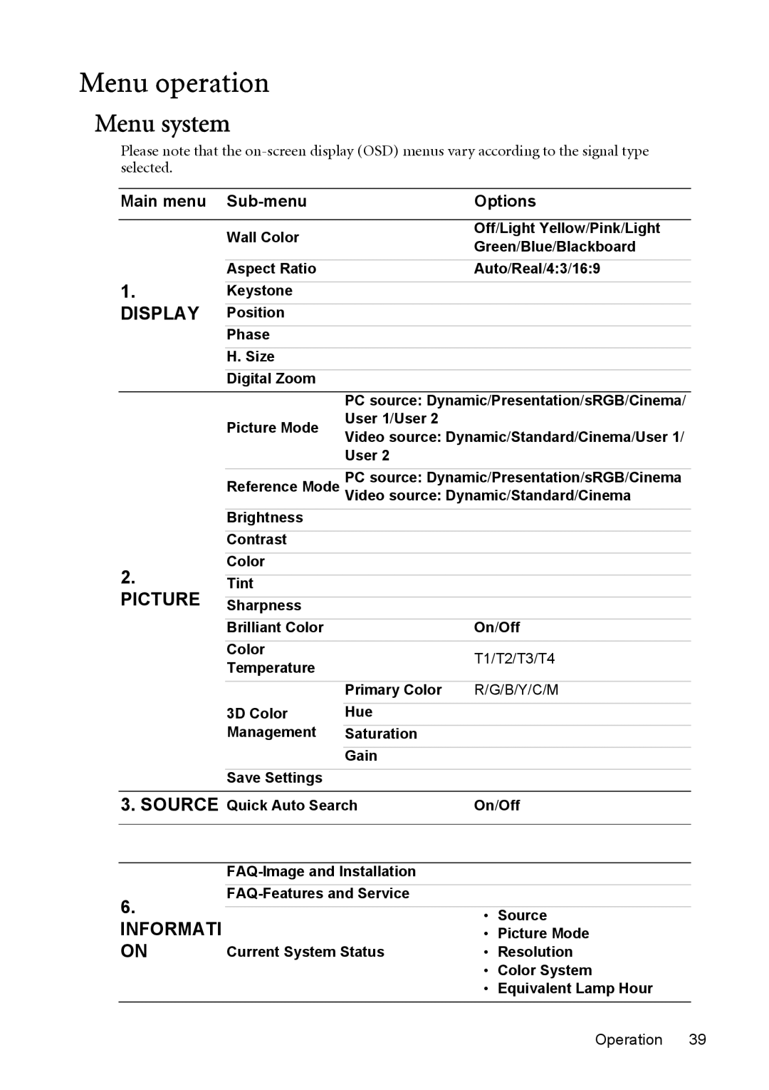 BenQ cp270 user manual Menu operation, Menu system, Main menu Sub-menu Options 