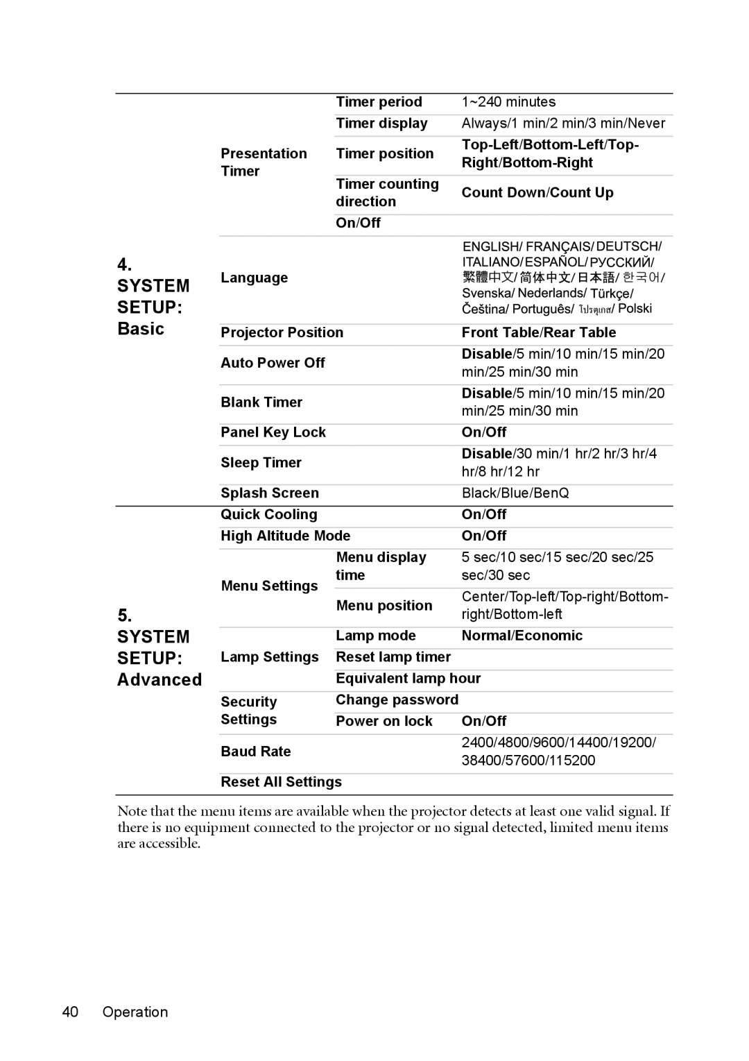 BenQ cp270 user manual Basic, Advanced, Lamp mode Normal/Economic, Lamp Settings, Security 