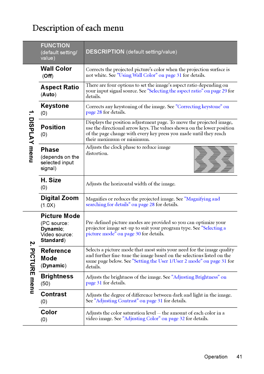 BenQ cp270 user manual Description of each menu 