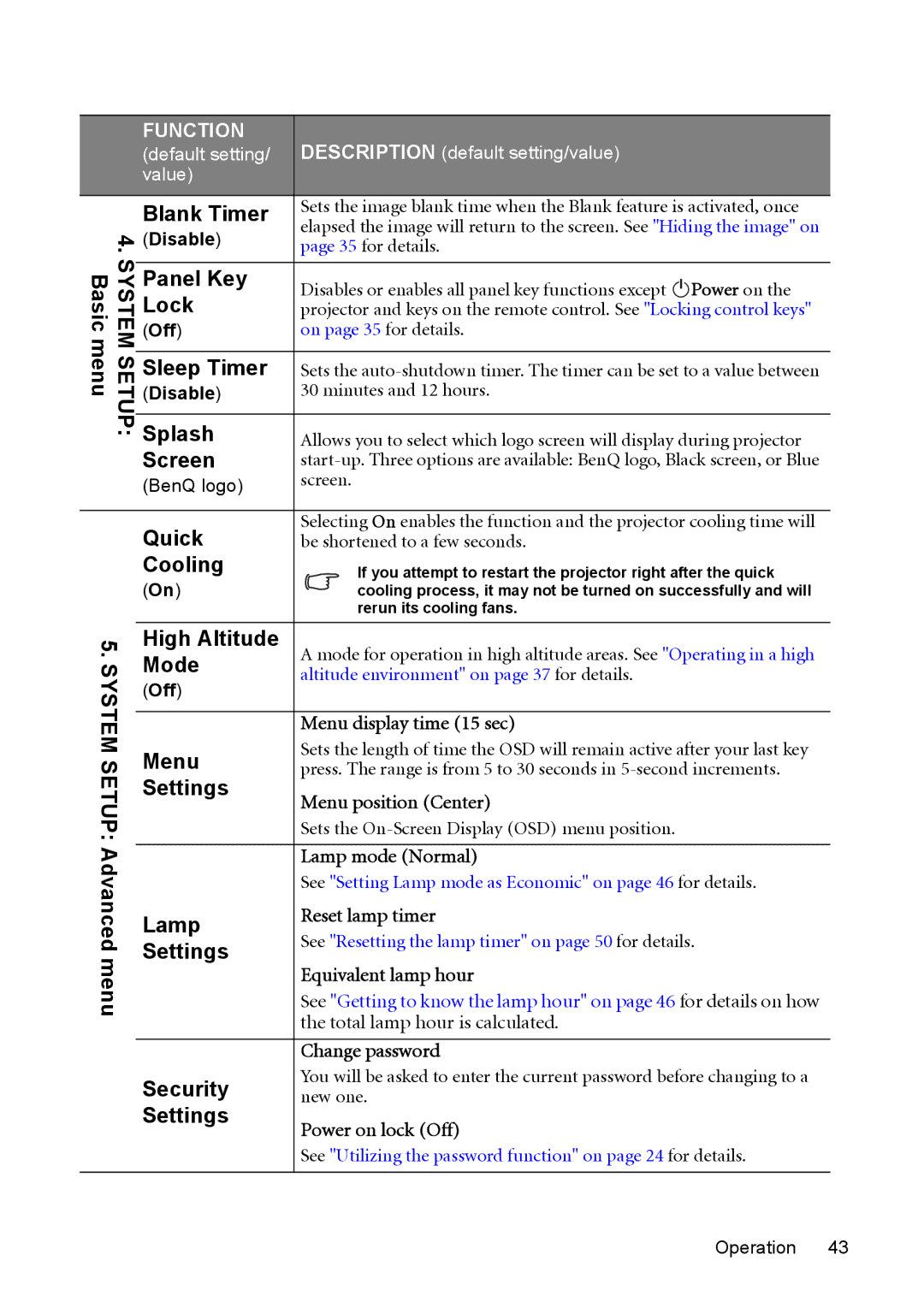 BenQ cp270 Blank Timer, Panel Key, Lock, Sleep Timer, Splash, Screen, Quick, Cooling, High Altitude, Menu, Settings, Lamp 