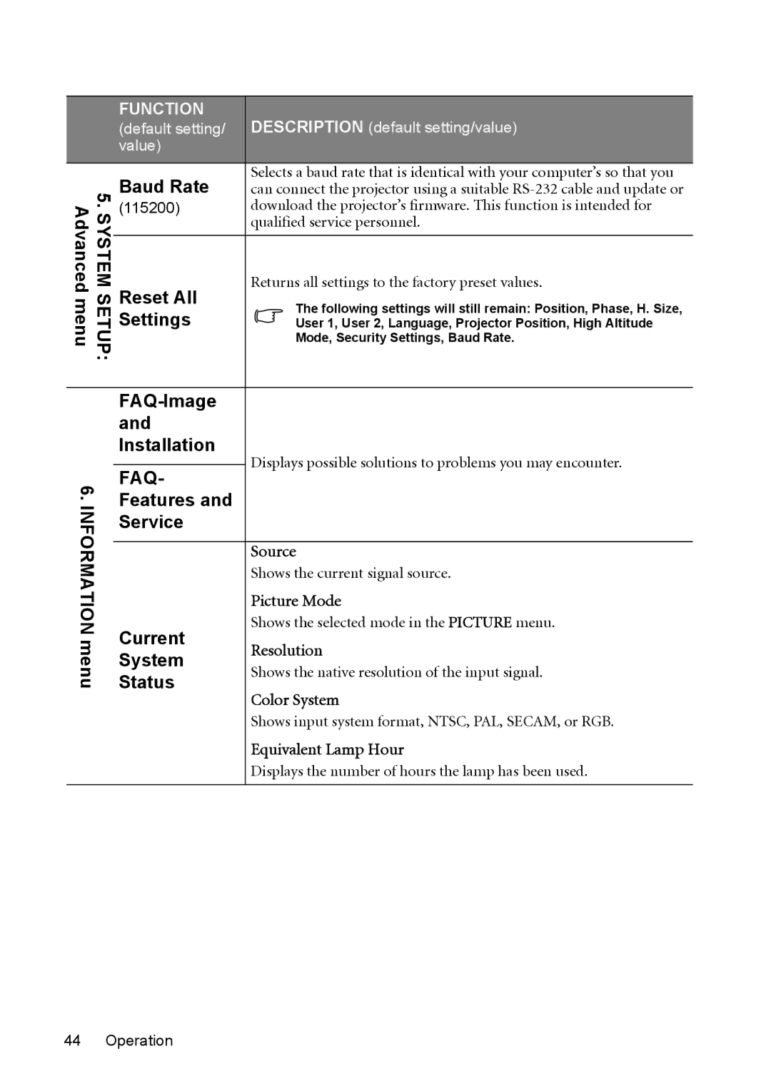 BenQ cp270 Information menu, Baud Rate, Reset All, FAQ-Image Installation, Features Service, Current, System, Status 