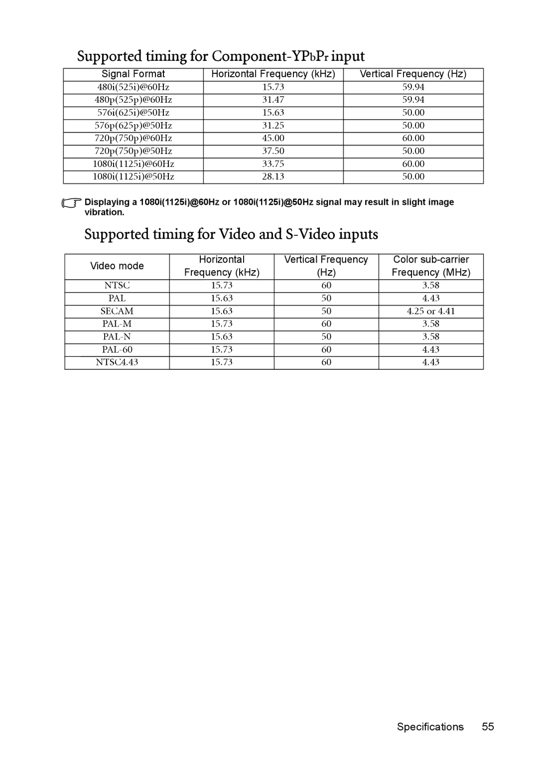 BenQ cp270 Supported timing for Component-YPbPrinput, Supported timing for Video and S-Video inputs, Signal Format 