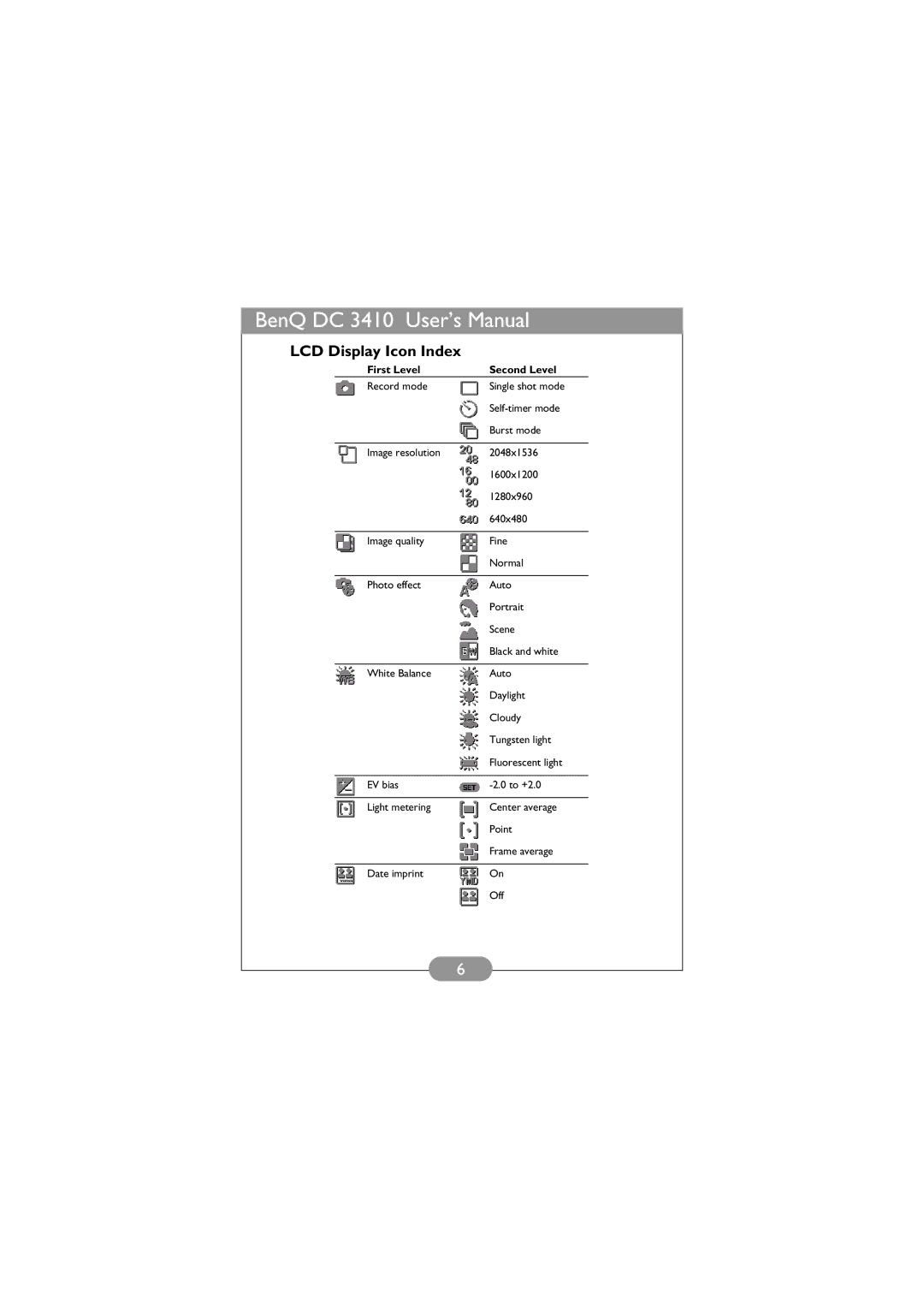 BenQ DC 3410 user manual LCD Display Icon Index, First Level Second Level 