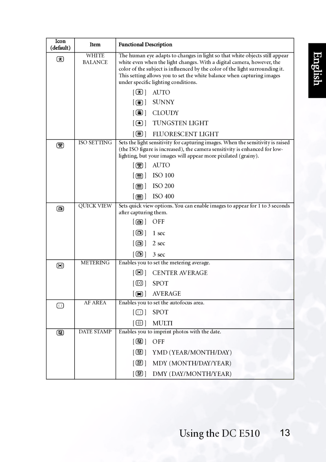 BenQ DC E510 user manual Sunny, Cloudy, Tungsten Light, Fluorescent Light, Center Average, Spot, Multi 