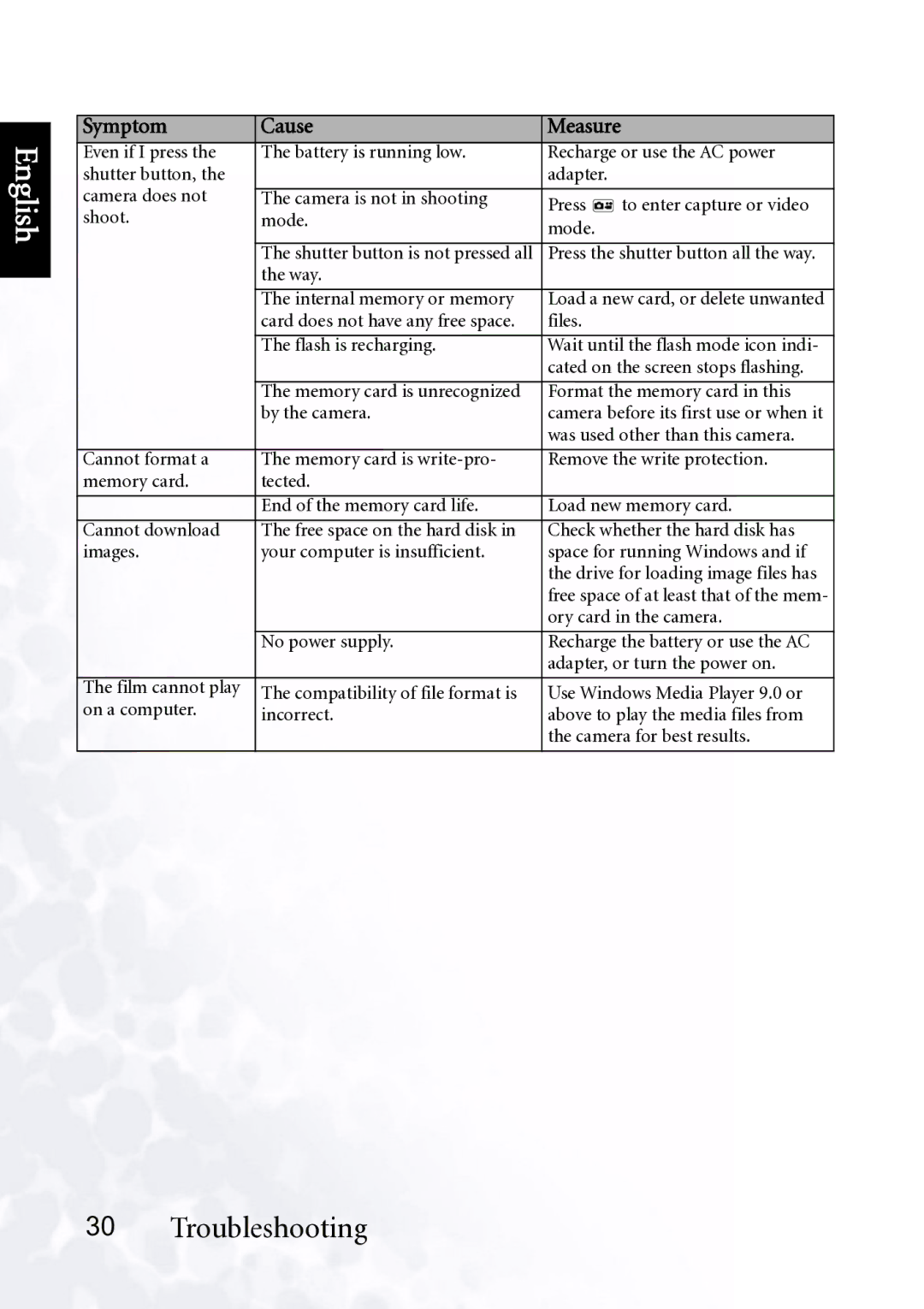 BenQ DC E510 user manual Symptom Cause, Measure 