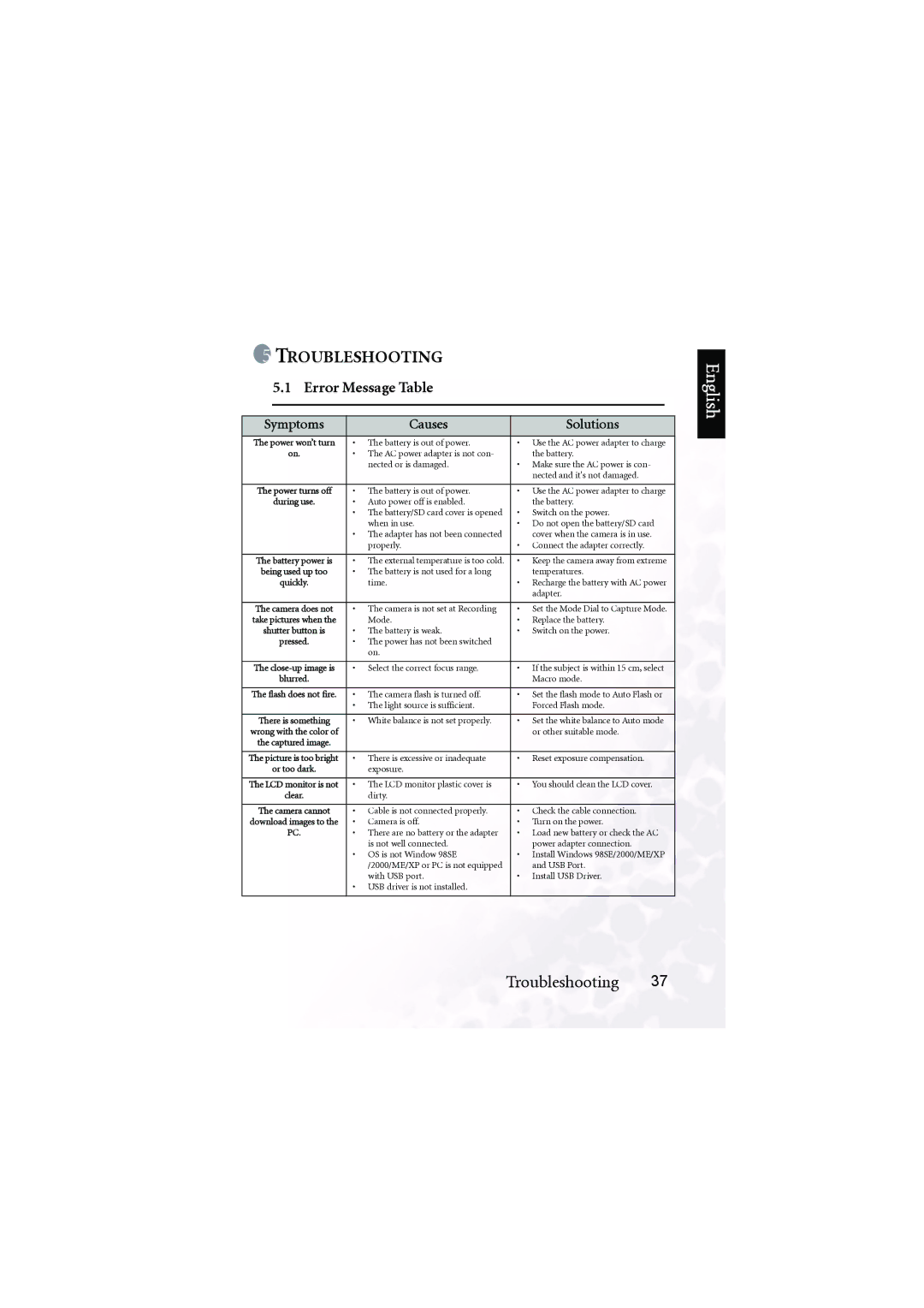 BenQ DC S30 user manual Error Message Table, Symptoms Causes Solutions 