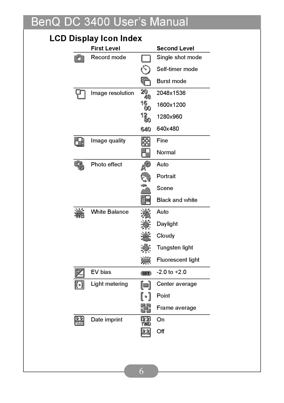 BenQ DC3400 user manual LCD Display Icon Index, First Level Second Level 