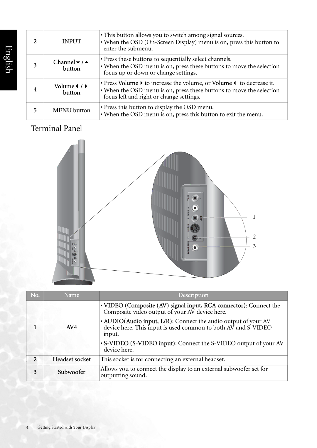 BenQ DV3750 user manual Terminal Panel, Channel, Volume 