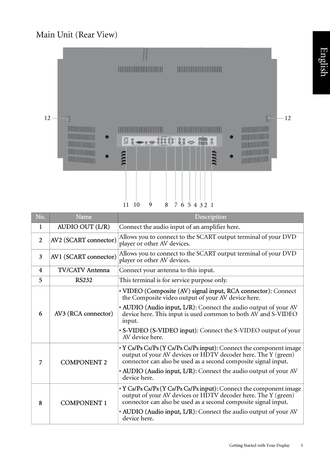 BenQ DV3750 user manual Main Unit Rear View 