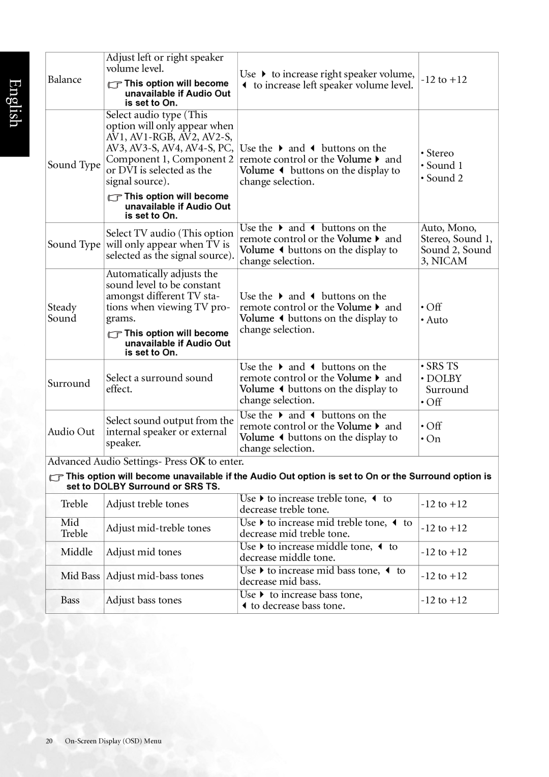 BenQ DV3750 user manual Srs Ts 