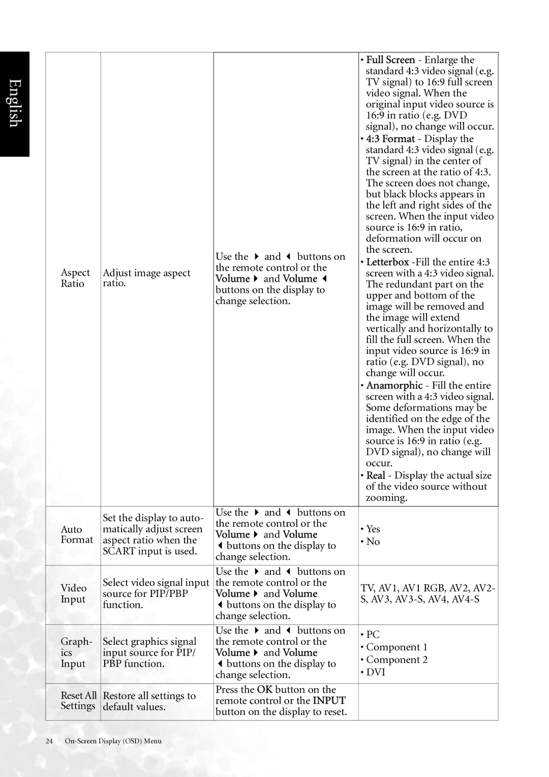 BenQ DV3750 user manual Dvi 