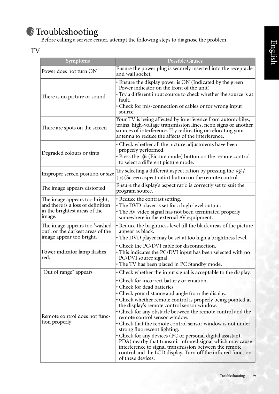 BenQ DV3750 user manual Troubleshooting, Symptoms Possible Causes 