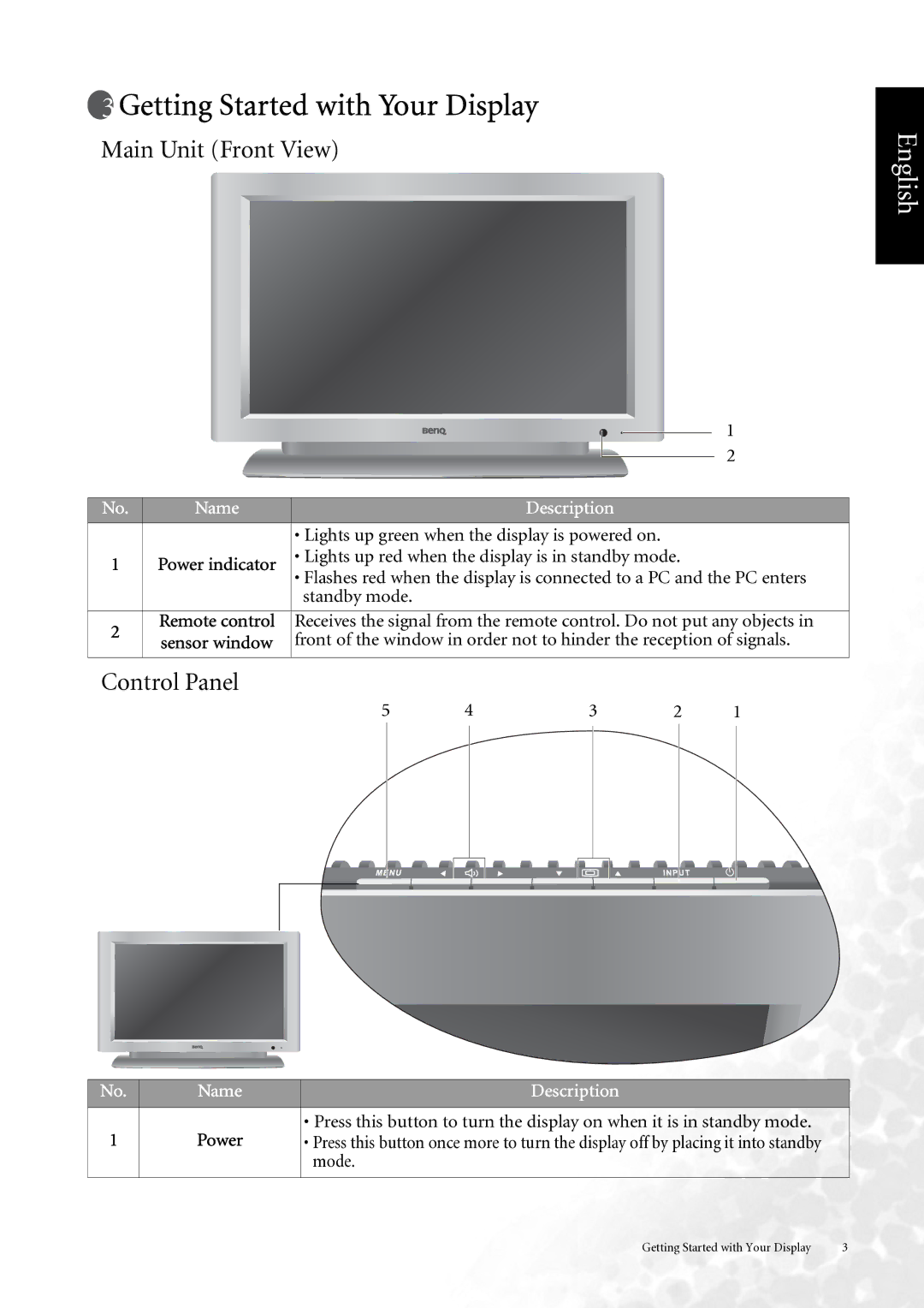 BenQ DV3750 user manual Getting Started with Your Display, Main Unit Front View, Control Panel 