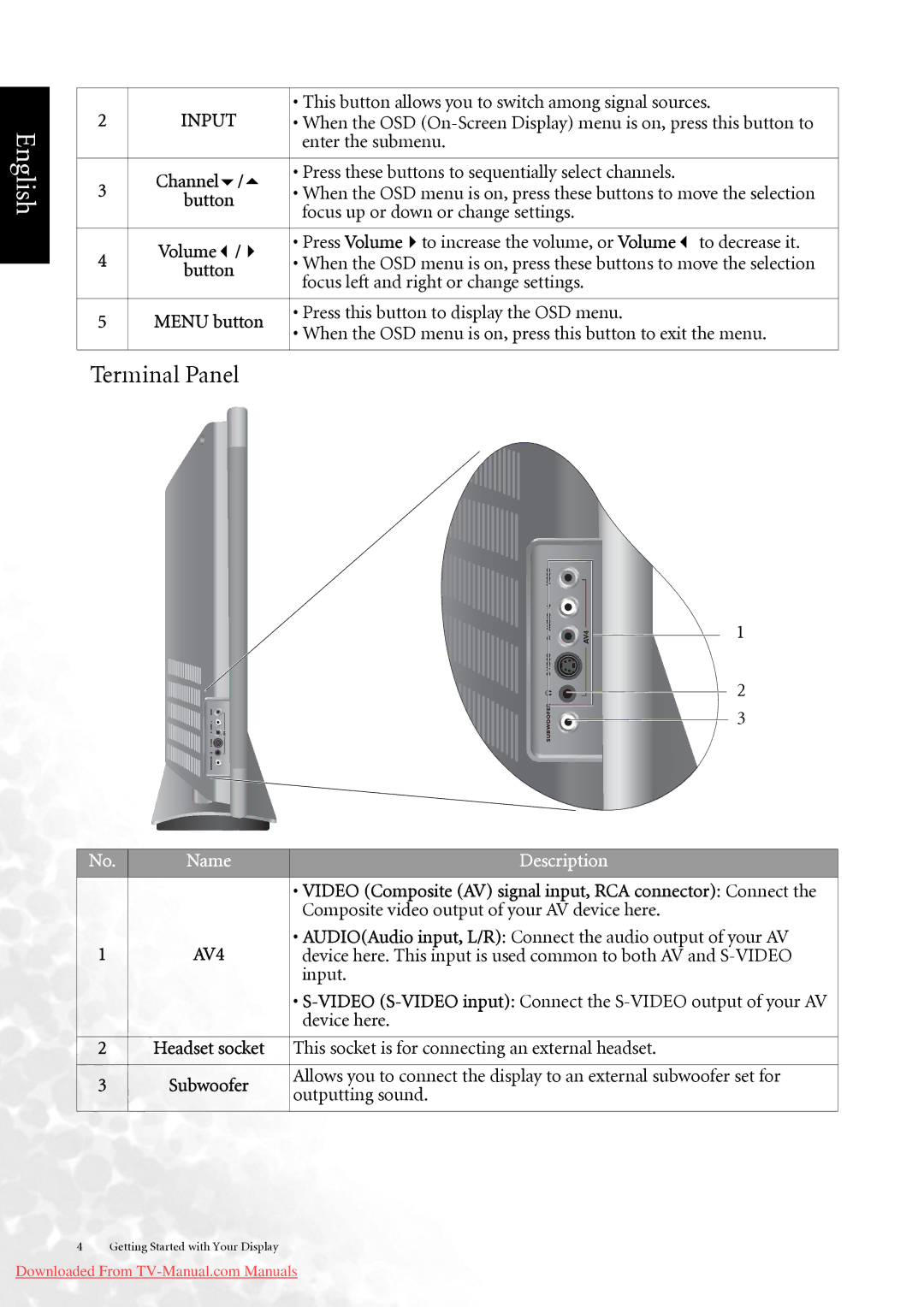 BenQ DV3750 user manual Terminal Panel, Channel, Volume 