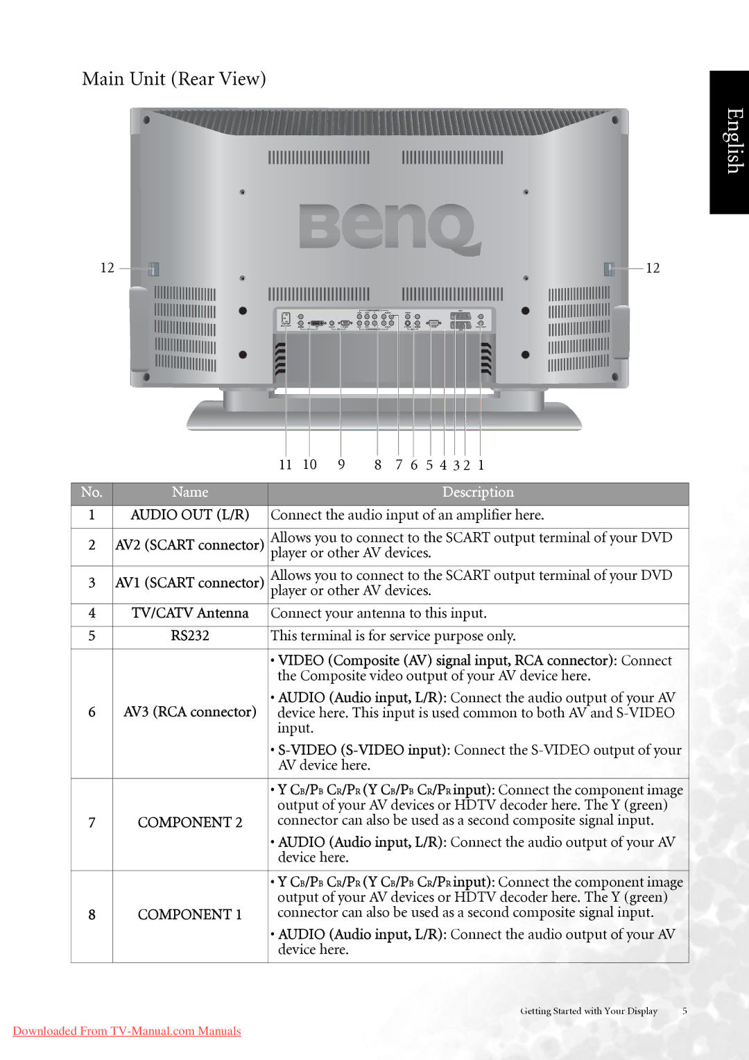 BenQ DV3750 user manual Main Unit Rear View 