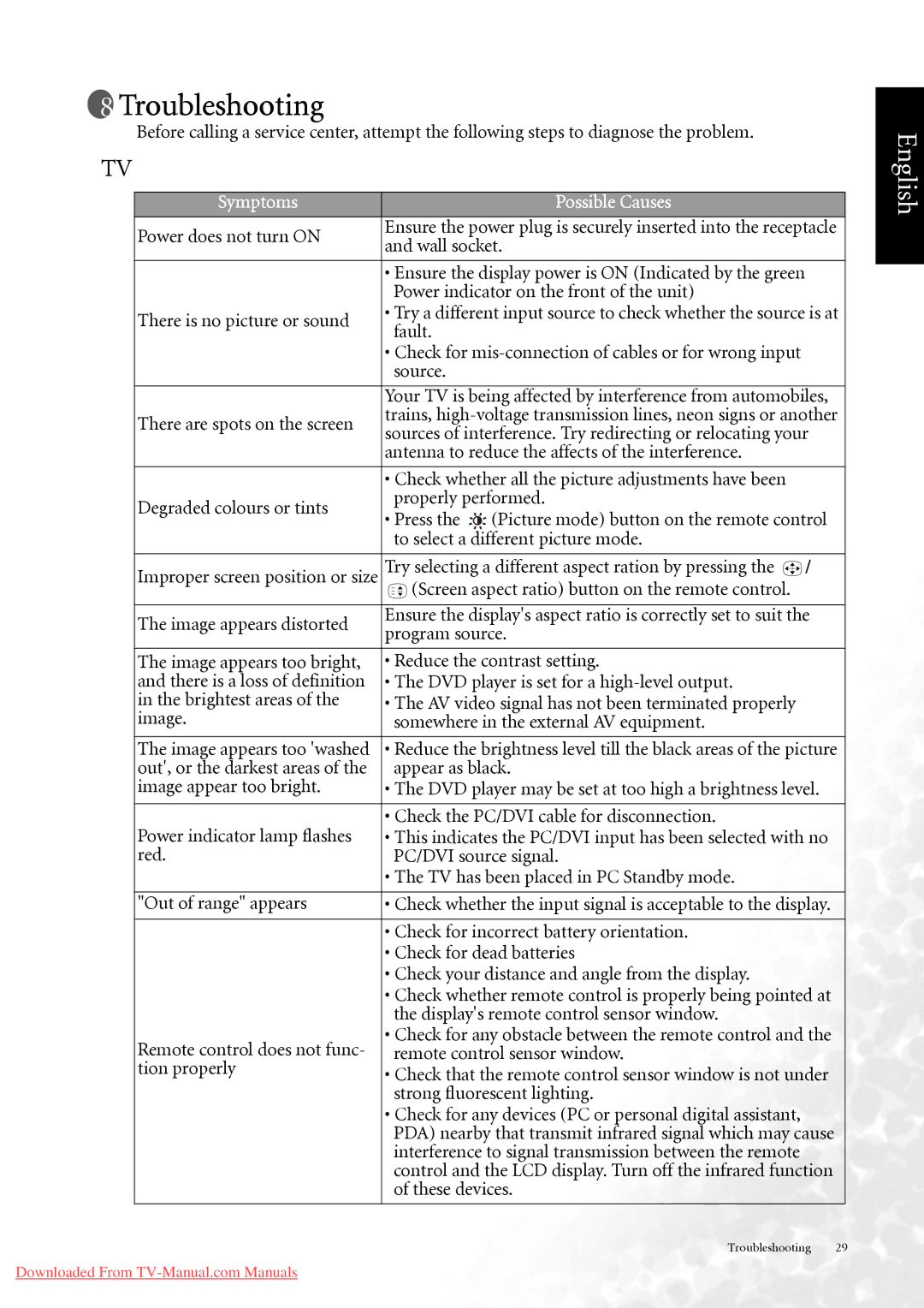 BenQ DV3750 user manual Troubleshooting 