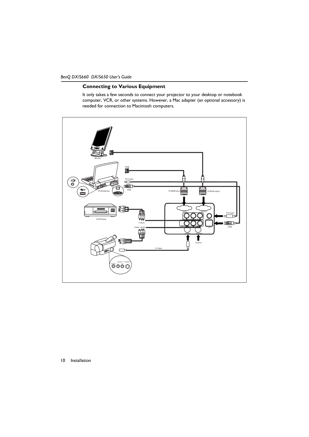 BenQ DX/S660, DX/S650 manual Connecting to Various Equipment 