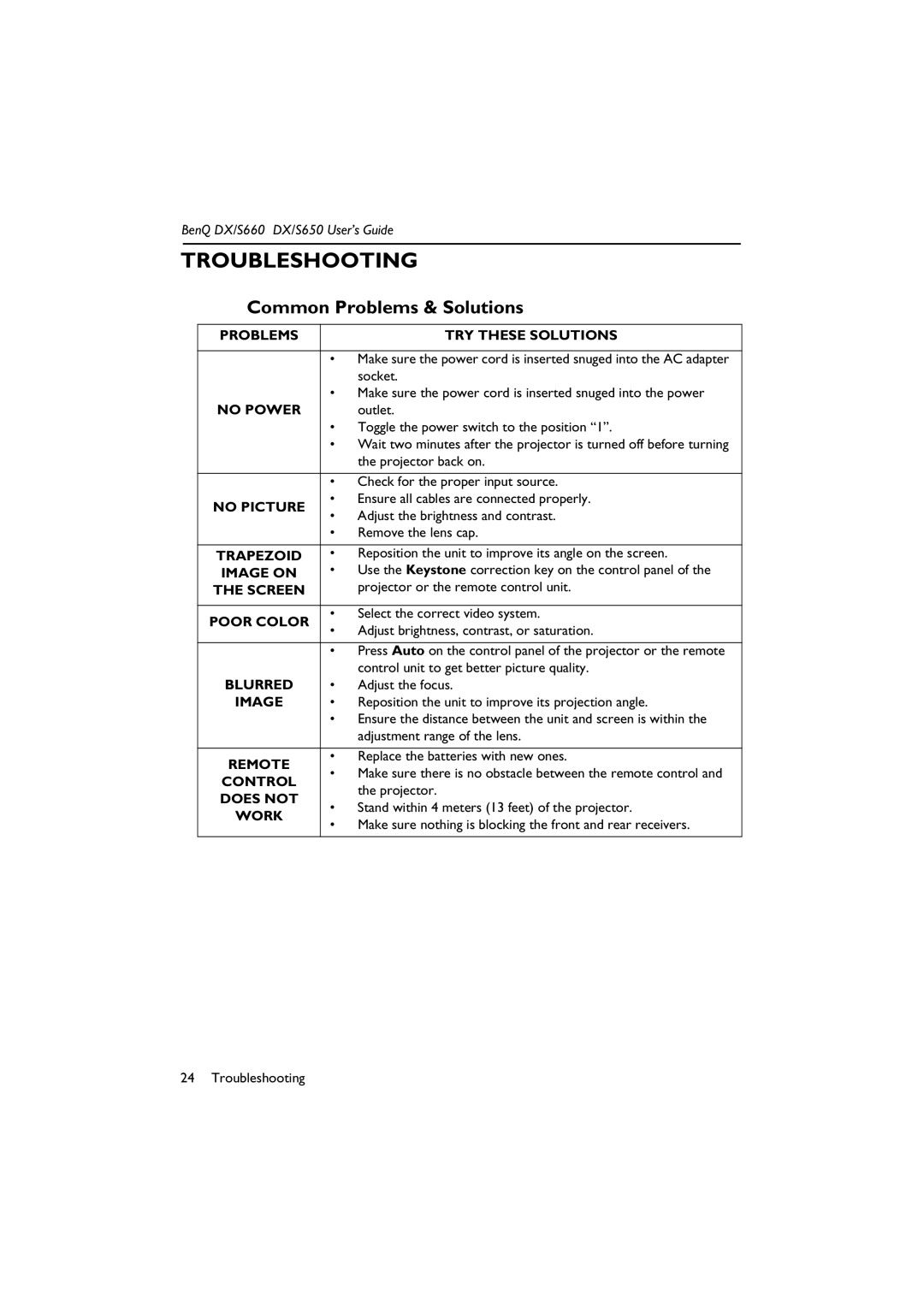 BenQ DX/S660, DX/S650 manual Troubleshooting, Common Problems & Solutions 