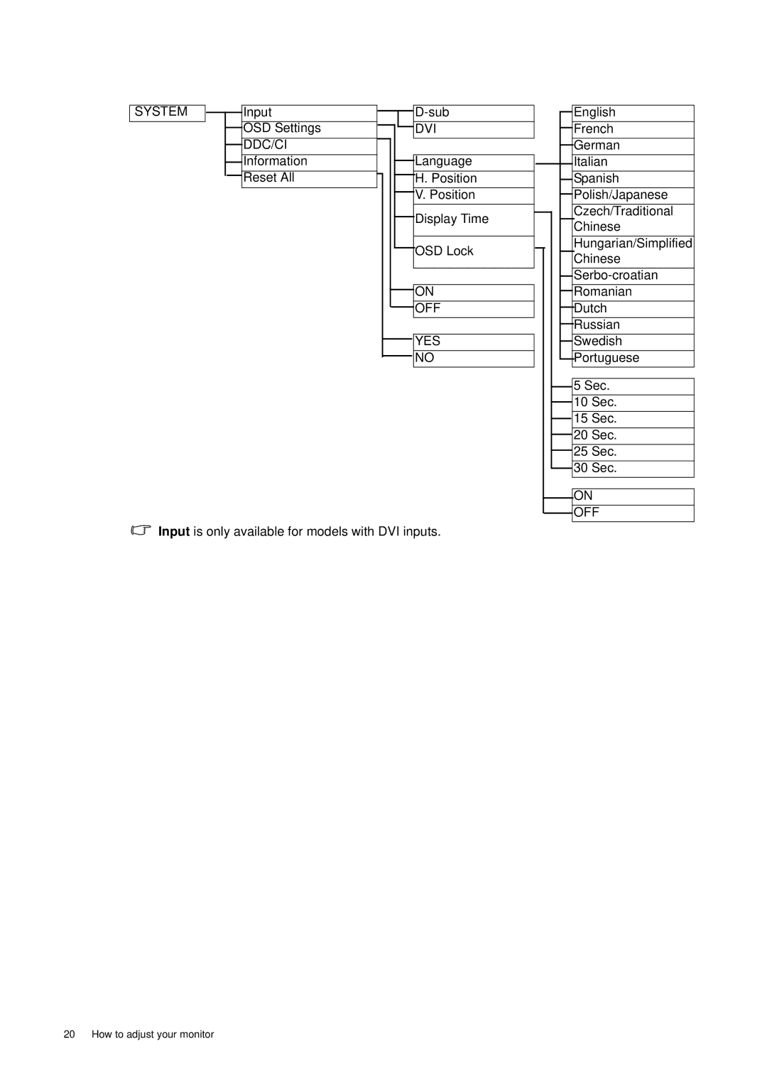 BenQ E700N, E2000WA, E900A, E2200WA, E900N, E700A, E900WN, E900WA user manual System 