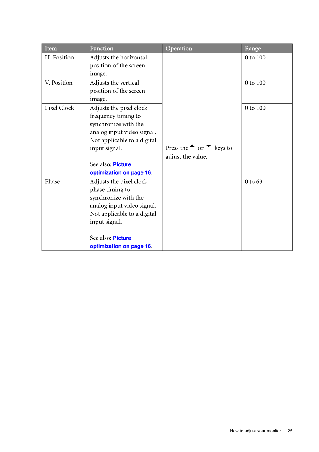 BenQ E2000WA, E900A, E2200WA, E900N, E700N, E700A, E900WN, E900WA user manual Optimization on 