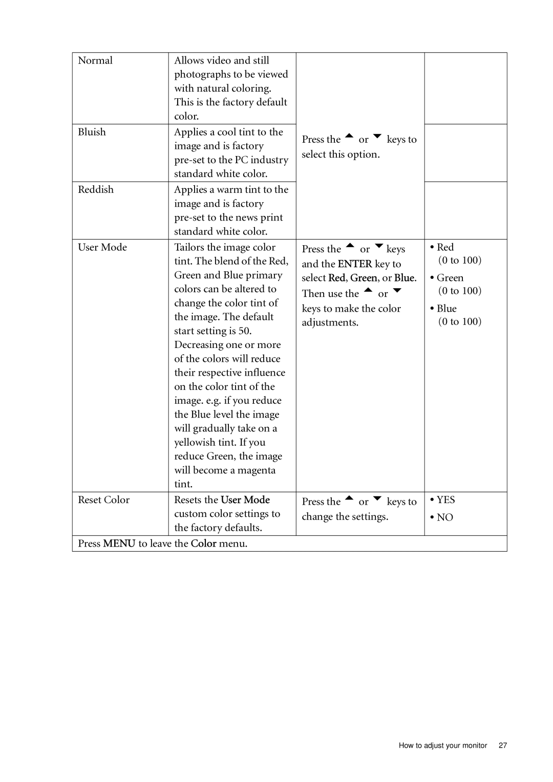 BenQ E2000WA, E900A, E2200WA, E900N, E700N, E700A, E900WN, E900WA user manual Yes 