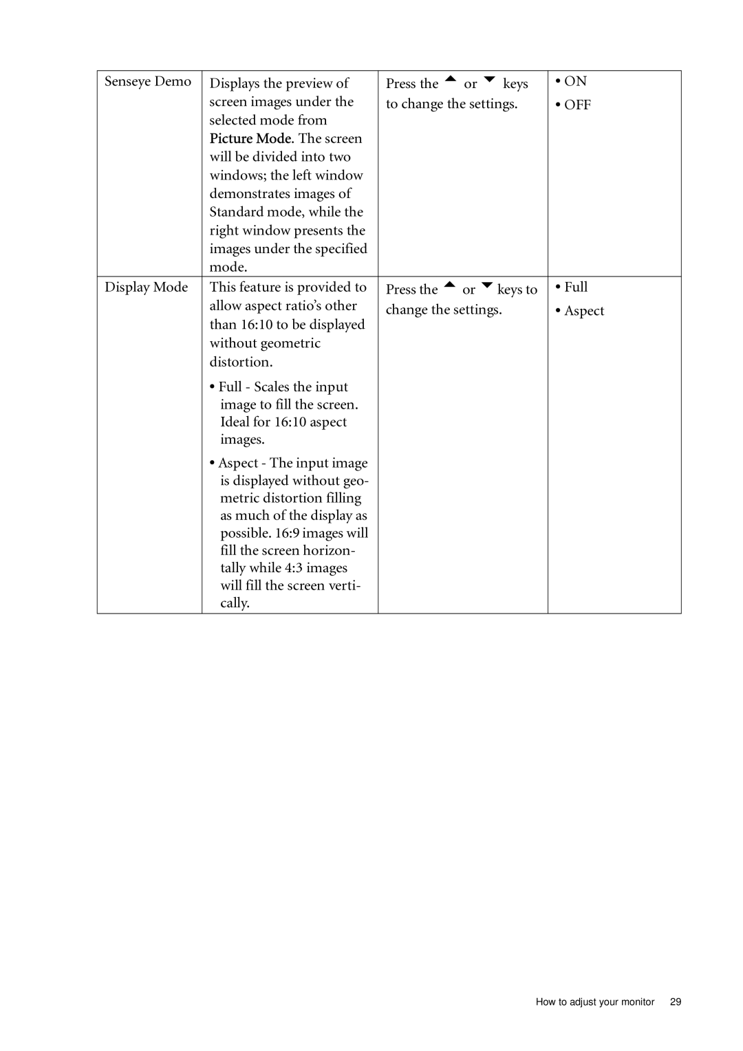 BenQ E2000WA, E900A, E2200WA, E900N, E700N, E700A, E900WN, E900WA user manual Selected mode from, Picture Mode. The screen 