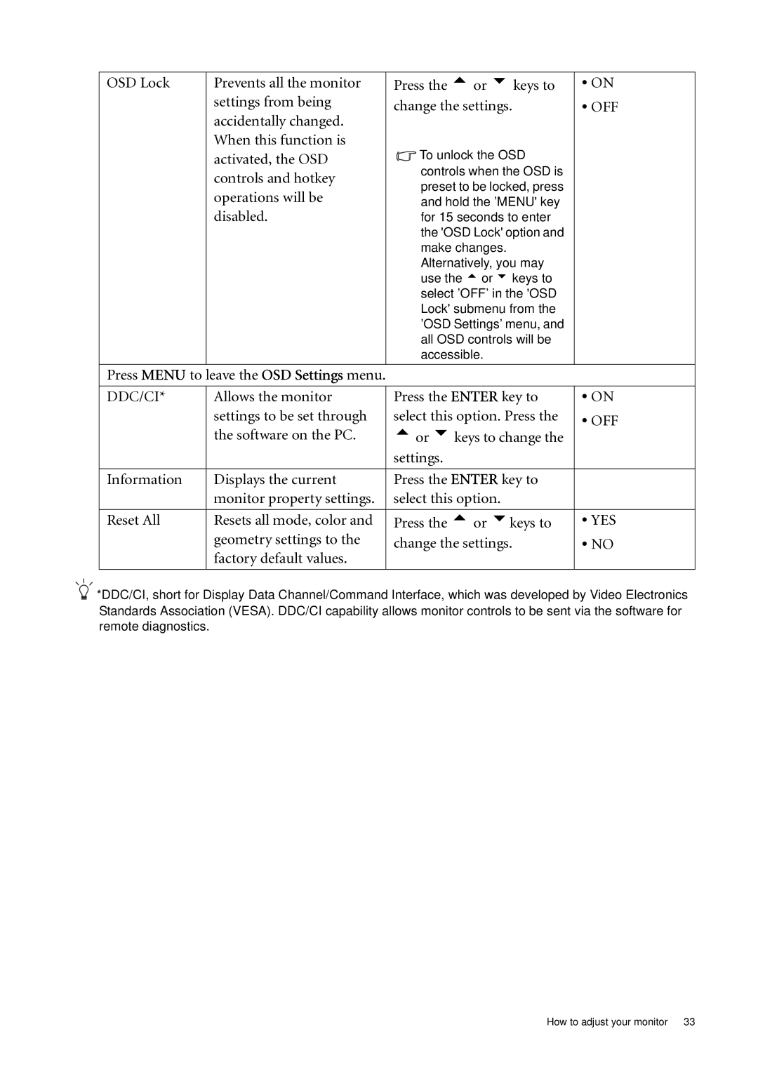 BenQ E700N, E2000WA, E900A, E2200WA, E900N, E700A, E900WN, E900WA Press Menu to leave the OSD Settings menu, Ddc/Ci 