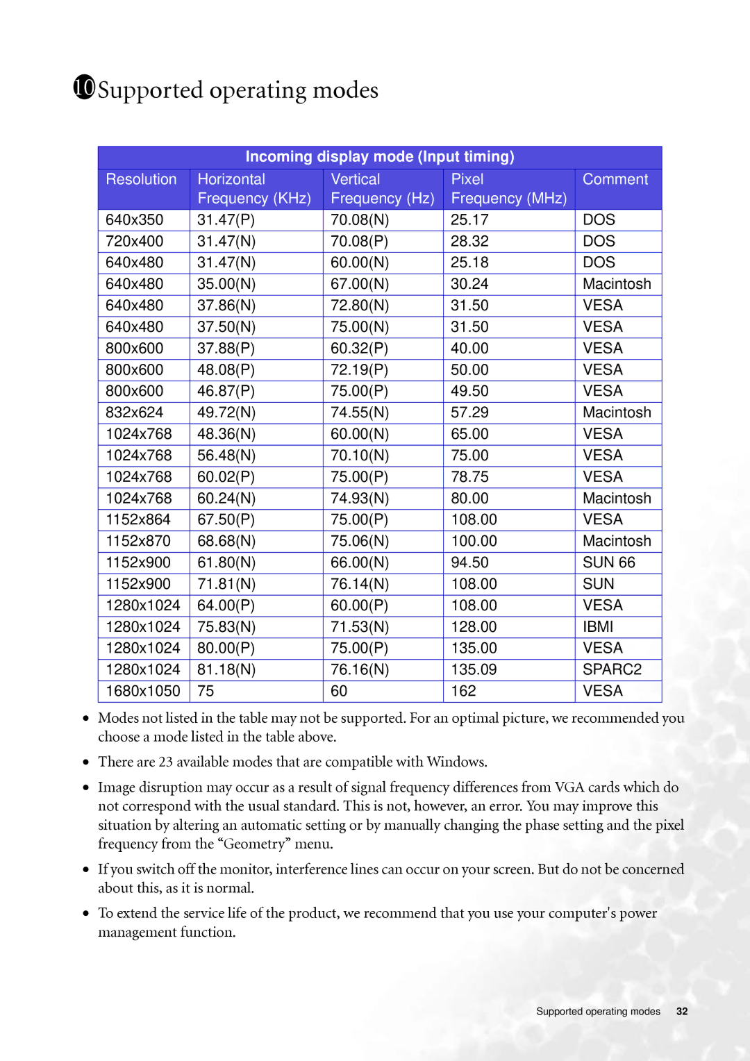 BenQ FP202W user manual 1011Supported operating modes 