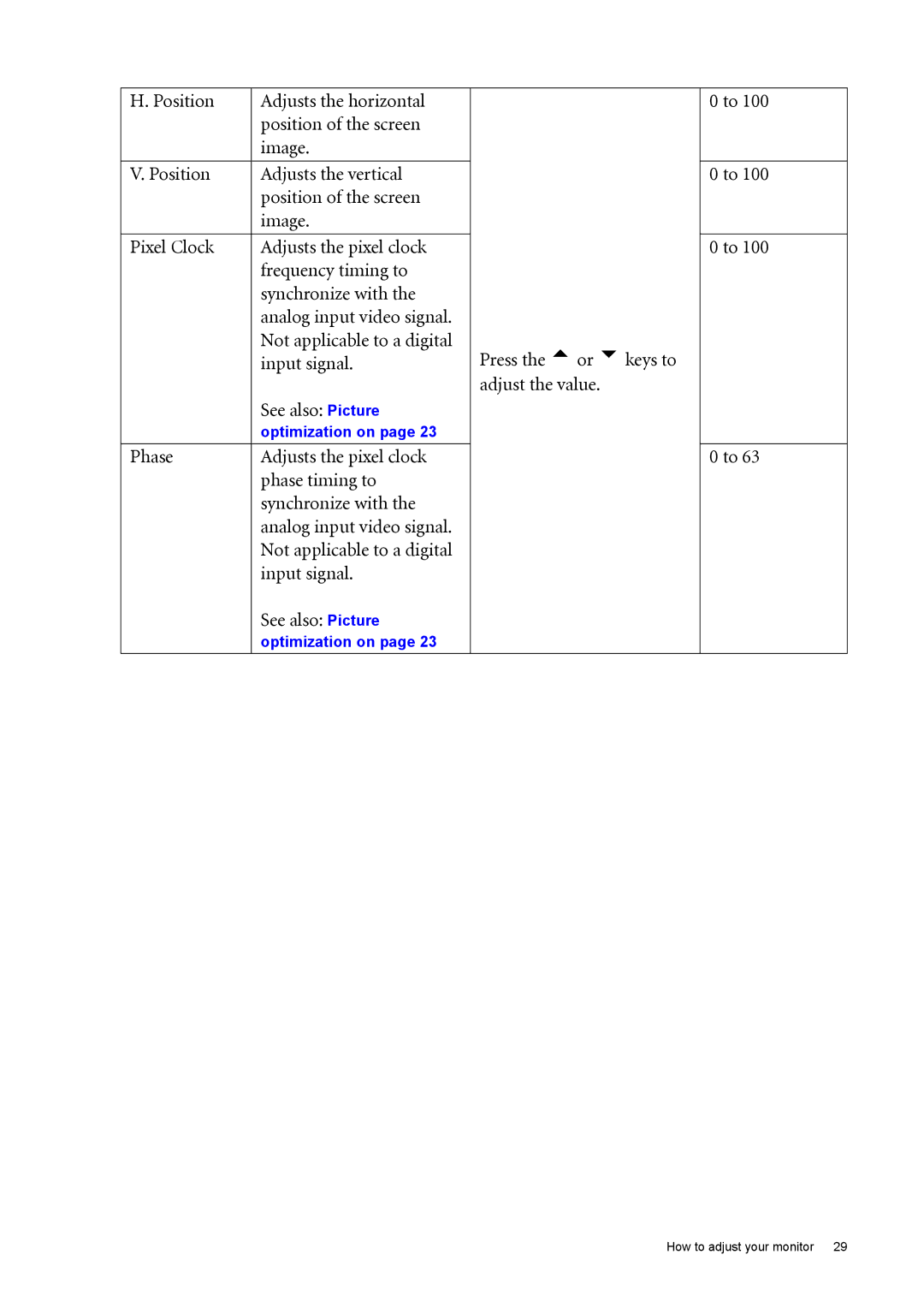 BenQ FP222W user manual Optimization on 