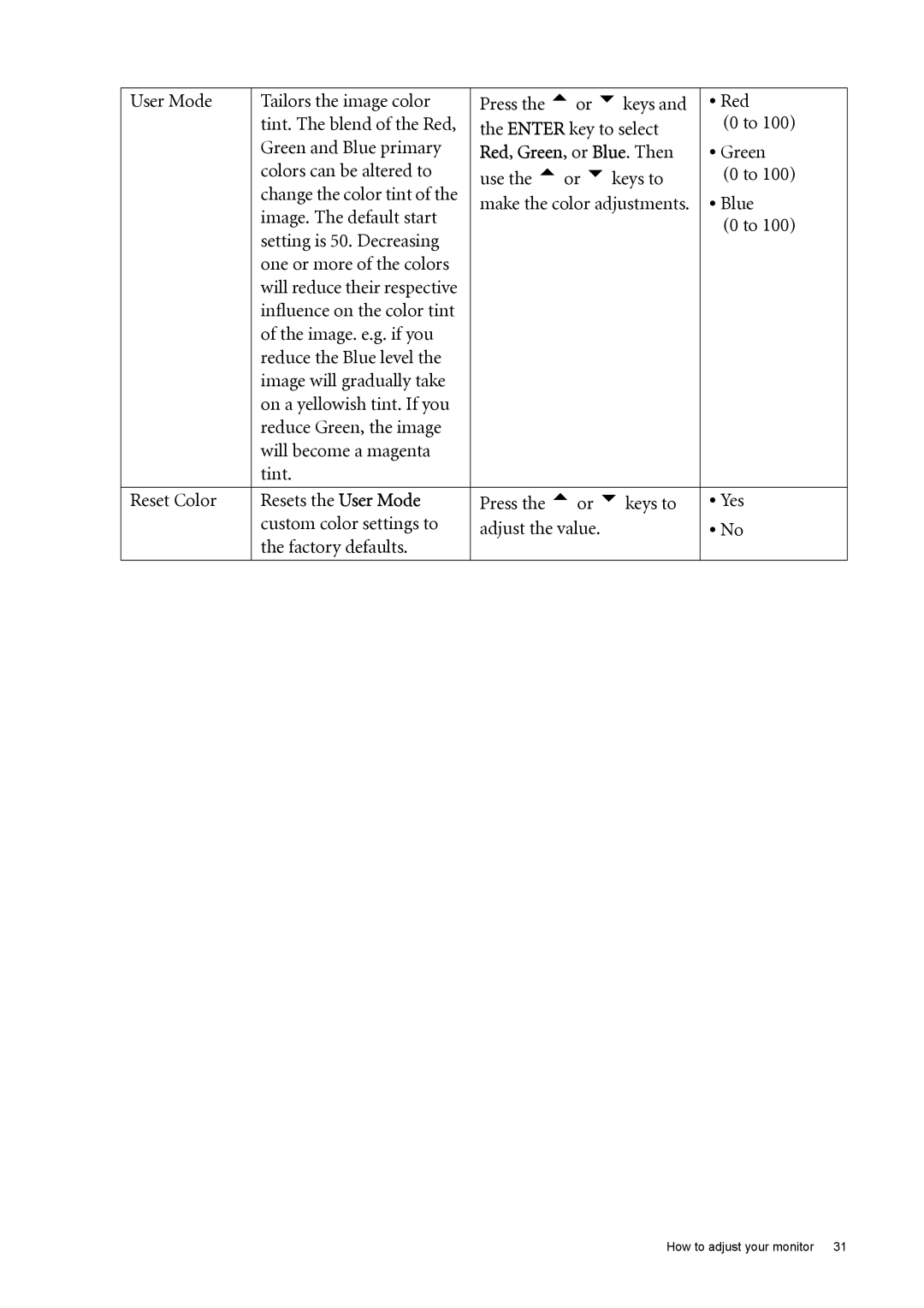 BenQ FP222W user manual Blue, Image. The default start, Setting is 50. Decreasing One or more of the colors 