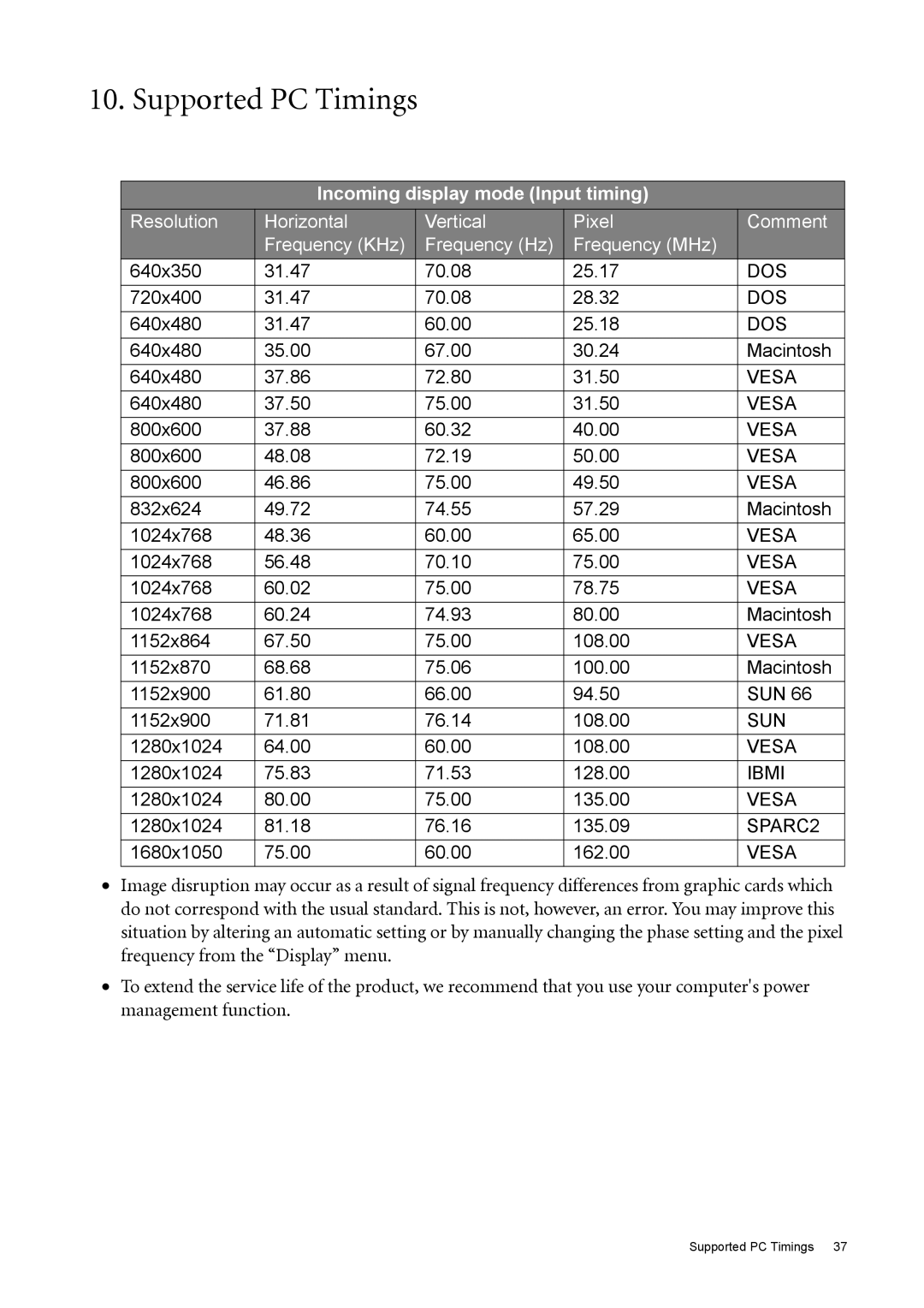 BenQ FP222W user manual Supported PC Timings 