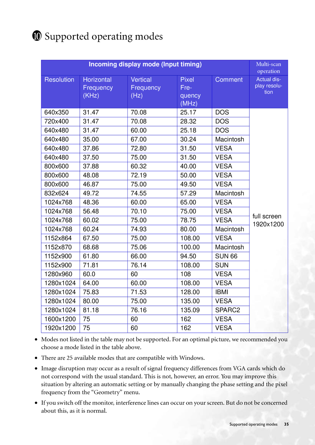 BenQ FP231W user manual Supported operating modes, Incoming display mode Input timing 