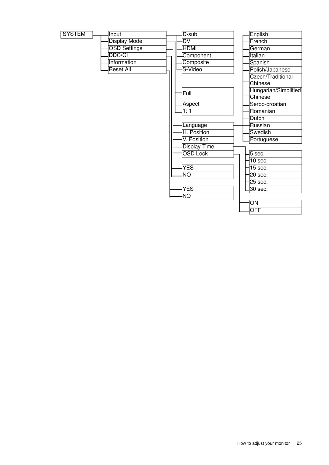 BenQ FP241VW user manual System 