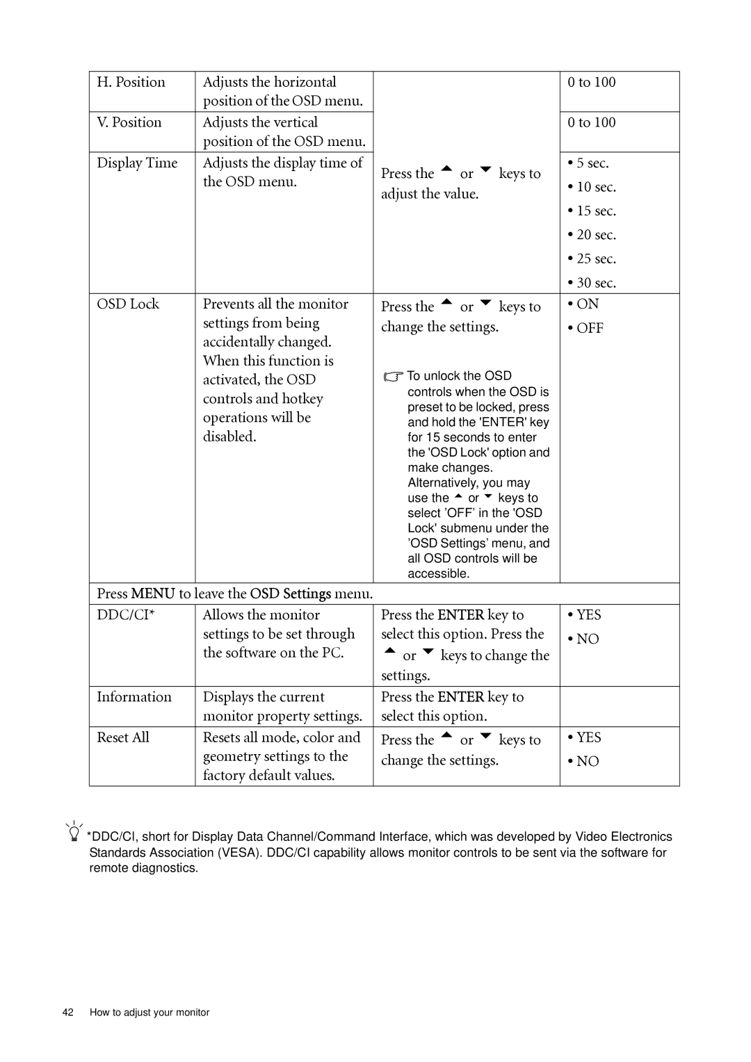 BenQ FP241VW user manual Activated, the OSD, Controls and hotkey, Operations will be, Disabled 