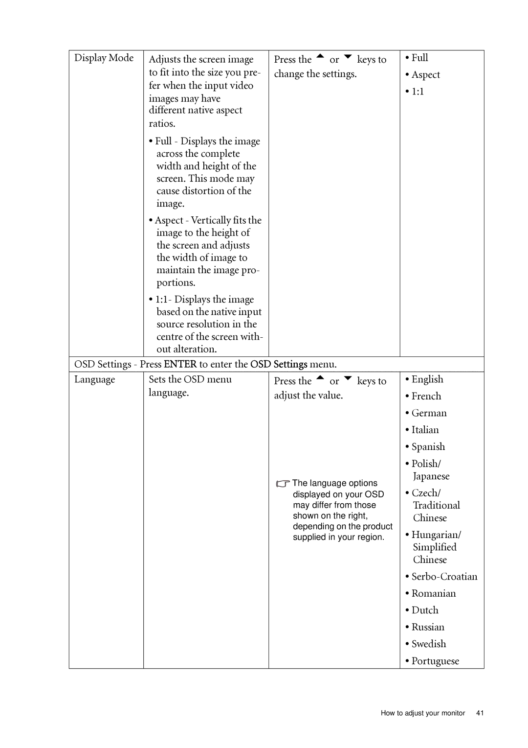 BenQ FP241WZ user manual Source resolution, English French German Italian Spanish 