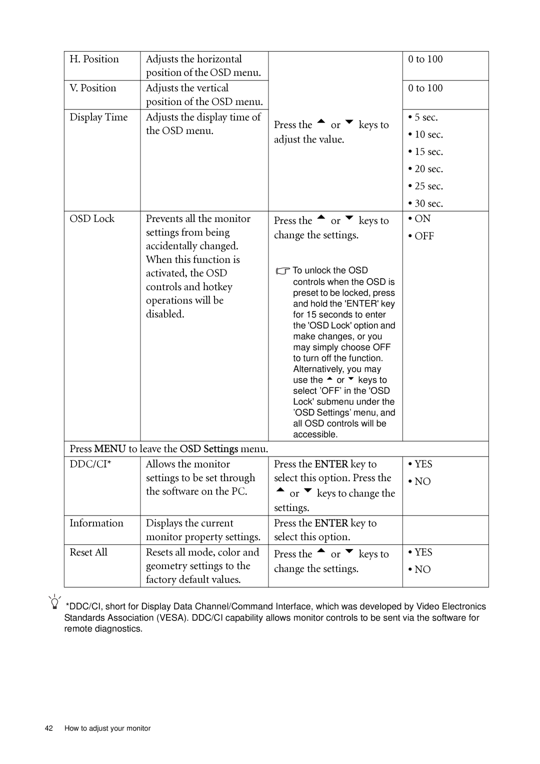 BenQ FP241WZ user manual Ddc/Ci 