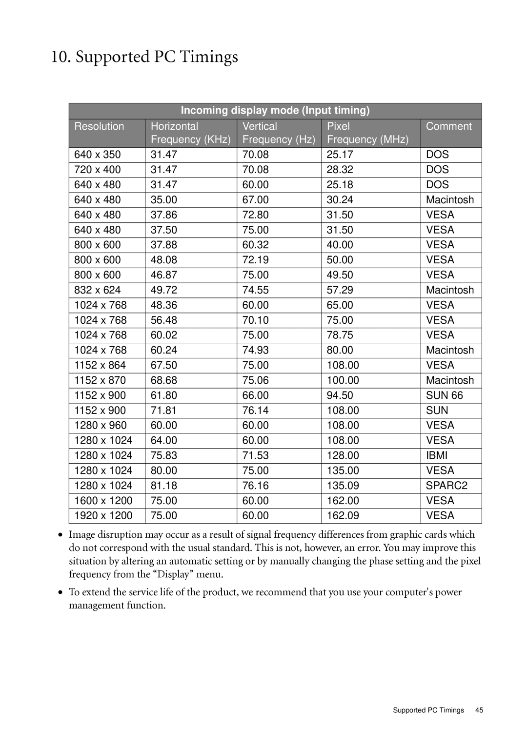 BenQ FP241WZ user manual Supported PC Timings 