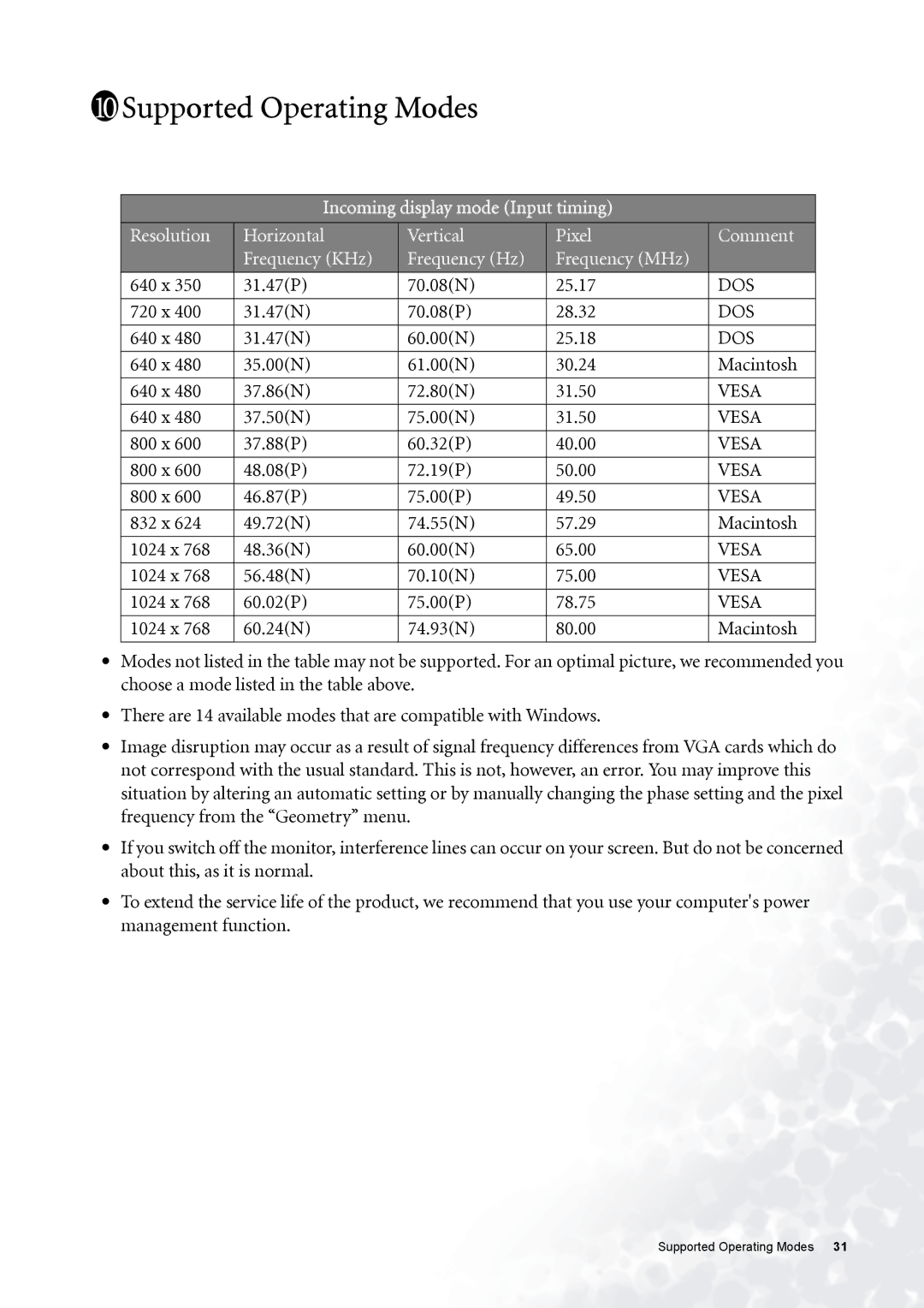 BenQ FP531 user manual Supported Operating Modes, Incoming display mode Input timing 