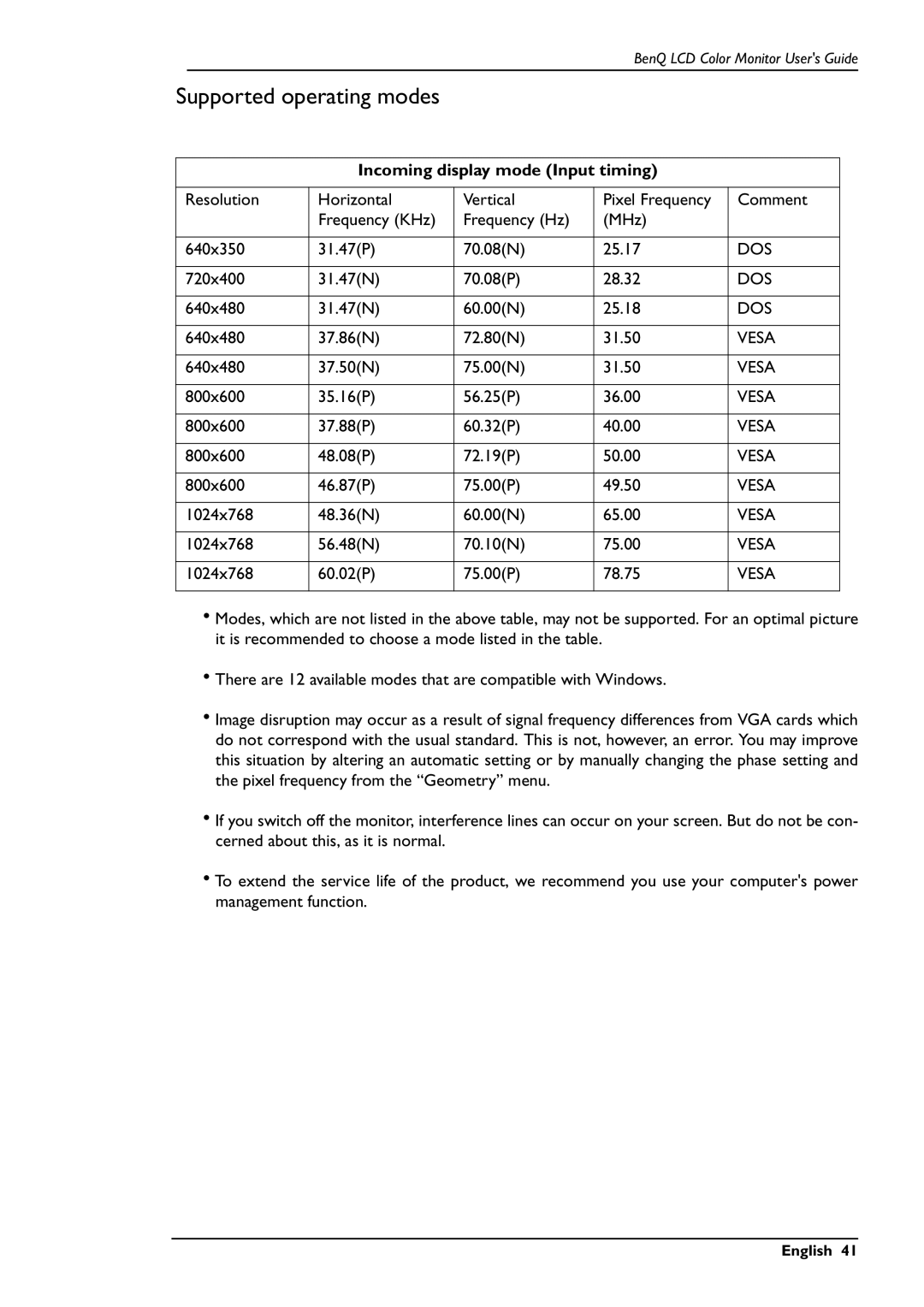 BenQ FP557s user manual Supported operating modes, Incoming display mode Input timing 