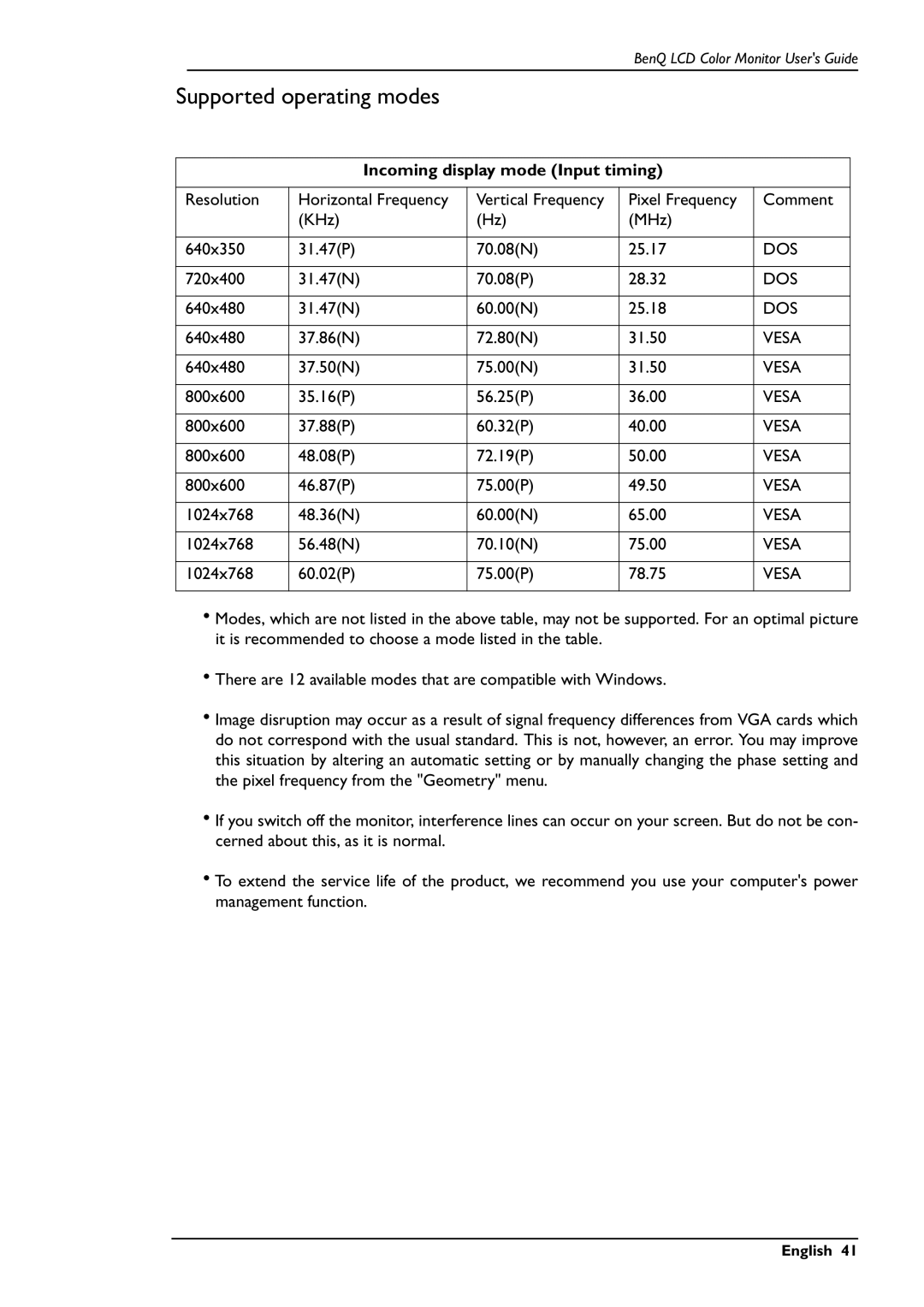 BenQ FP567 user manual Supported operating modes, Incoming display mode Input timing 