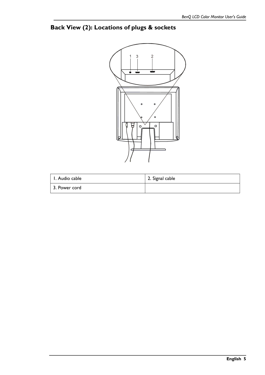 BenQ FP567 user manual Back View 2 Locations of plugs & sockets 