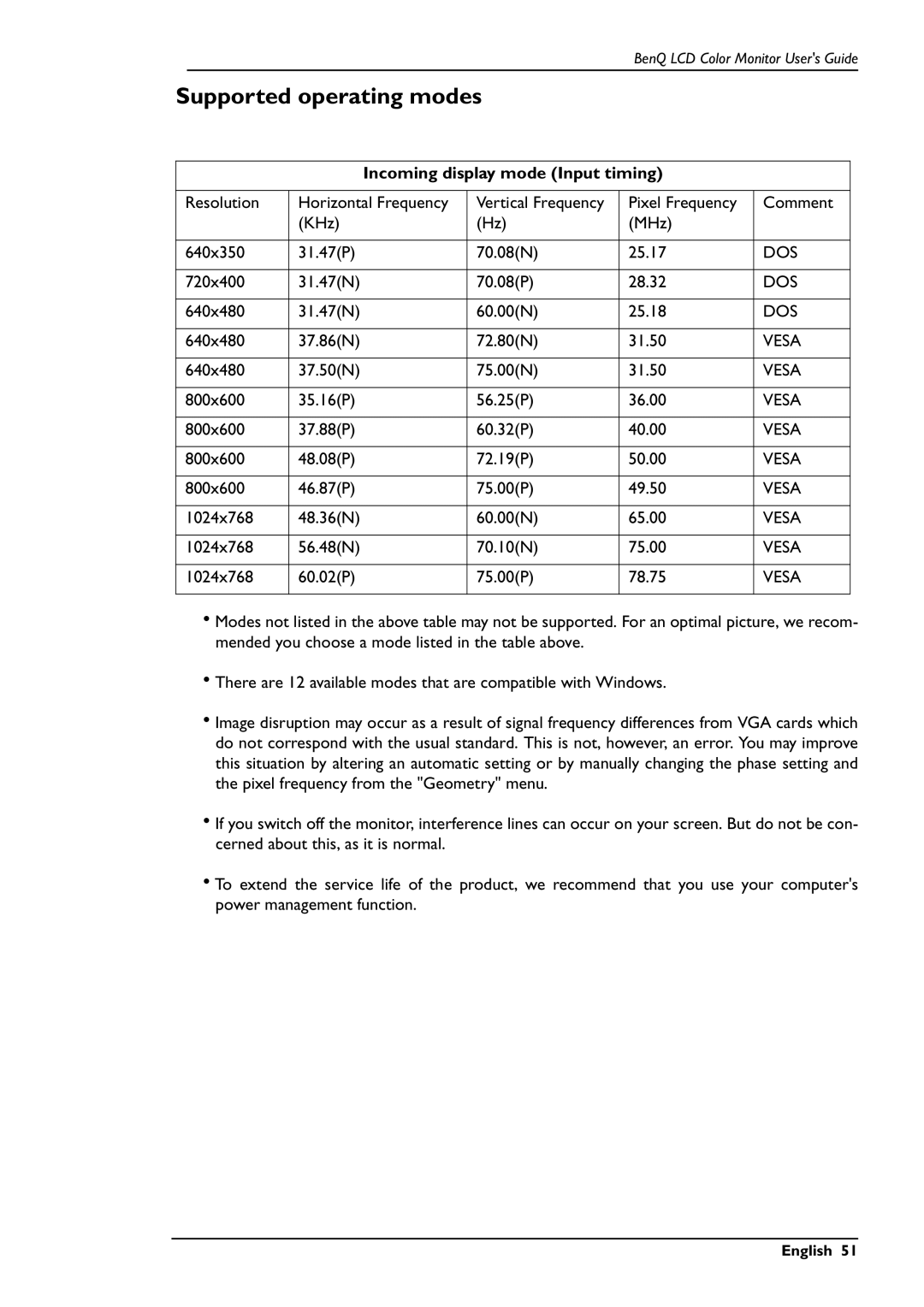 BenQ FP591 user manual Supported operating modes, Incoming display mode Input timing 