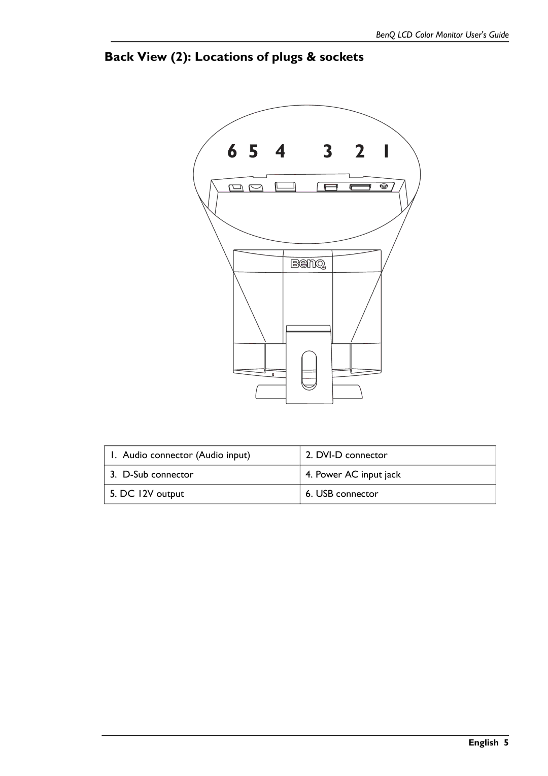 BenQ FP591 user manual Back View 2 Locations of plugs & sockets 