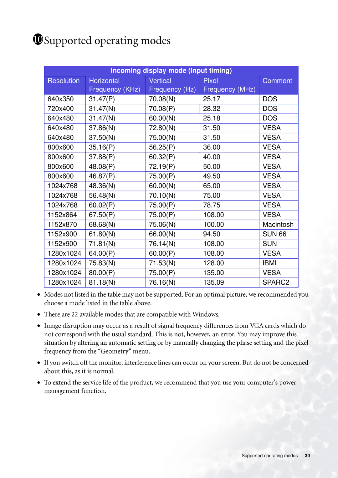 BenQ FP71G+ user manual 1011Supported operating modes, Incoming display mode Input timing 