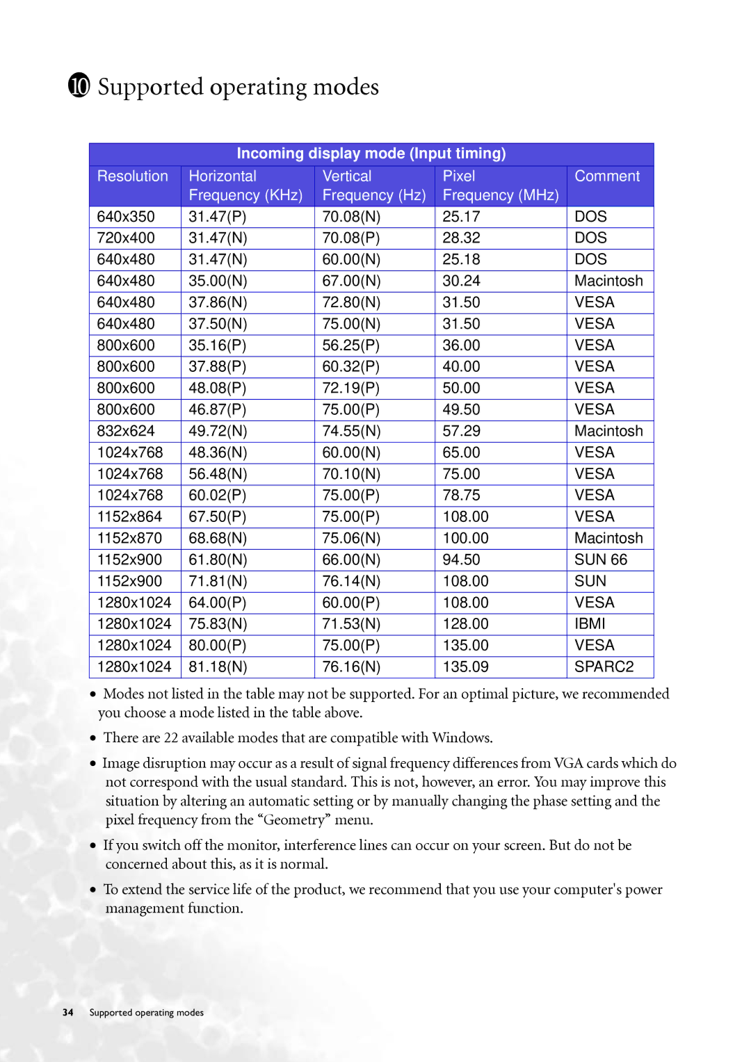 BenQ FP71V+ user manual Supported operating modes, Incoming display mode Input timing 