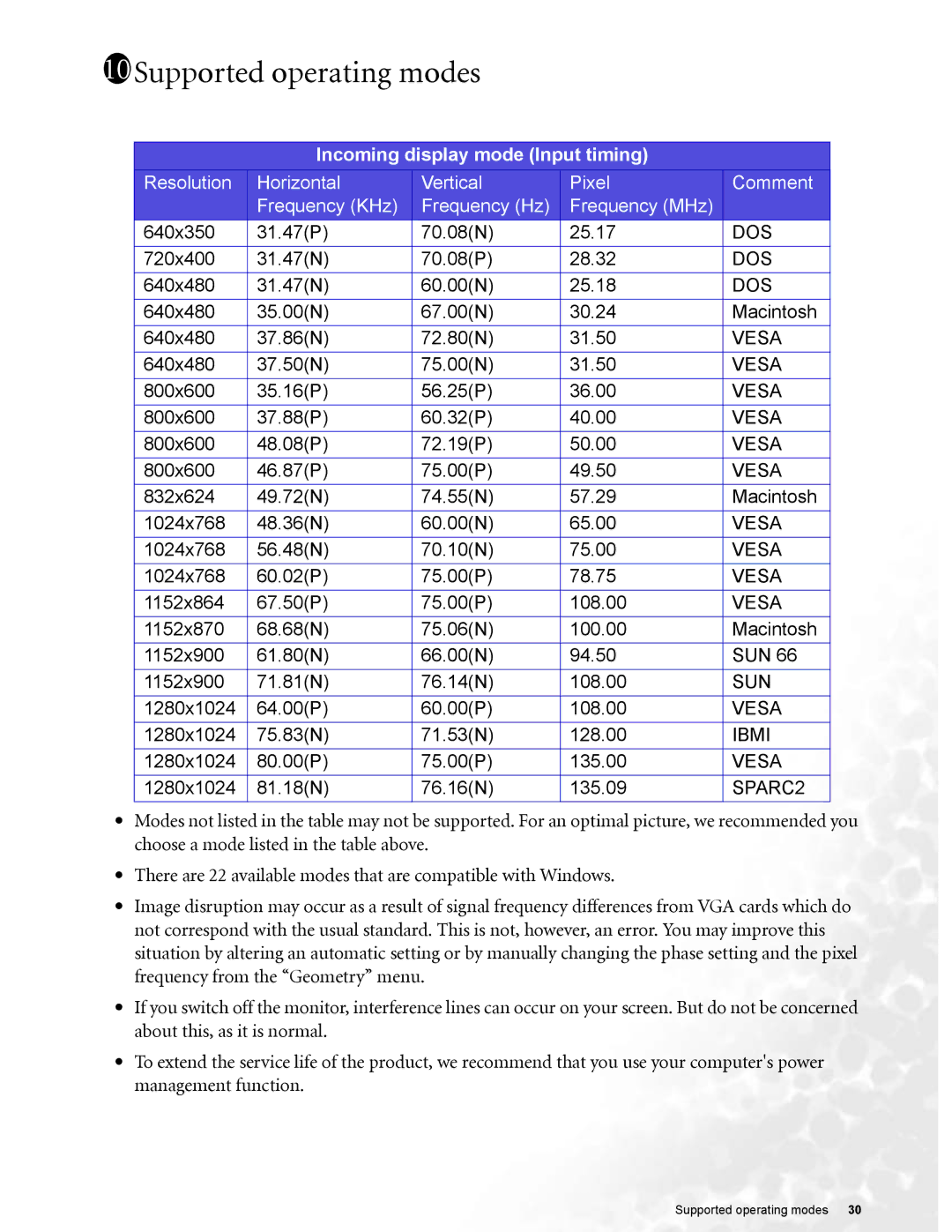 BenQ FP72G user manual 10Supported operating modes 