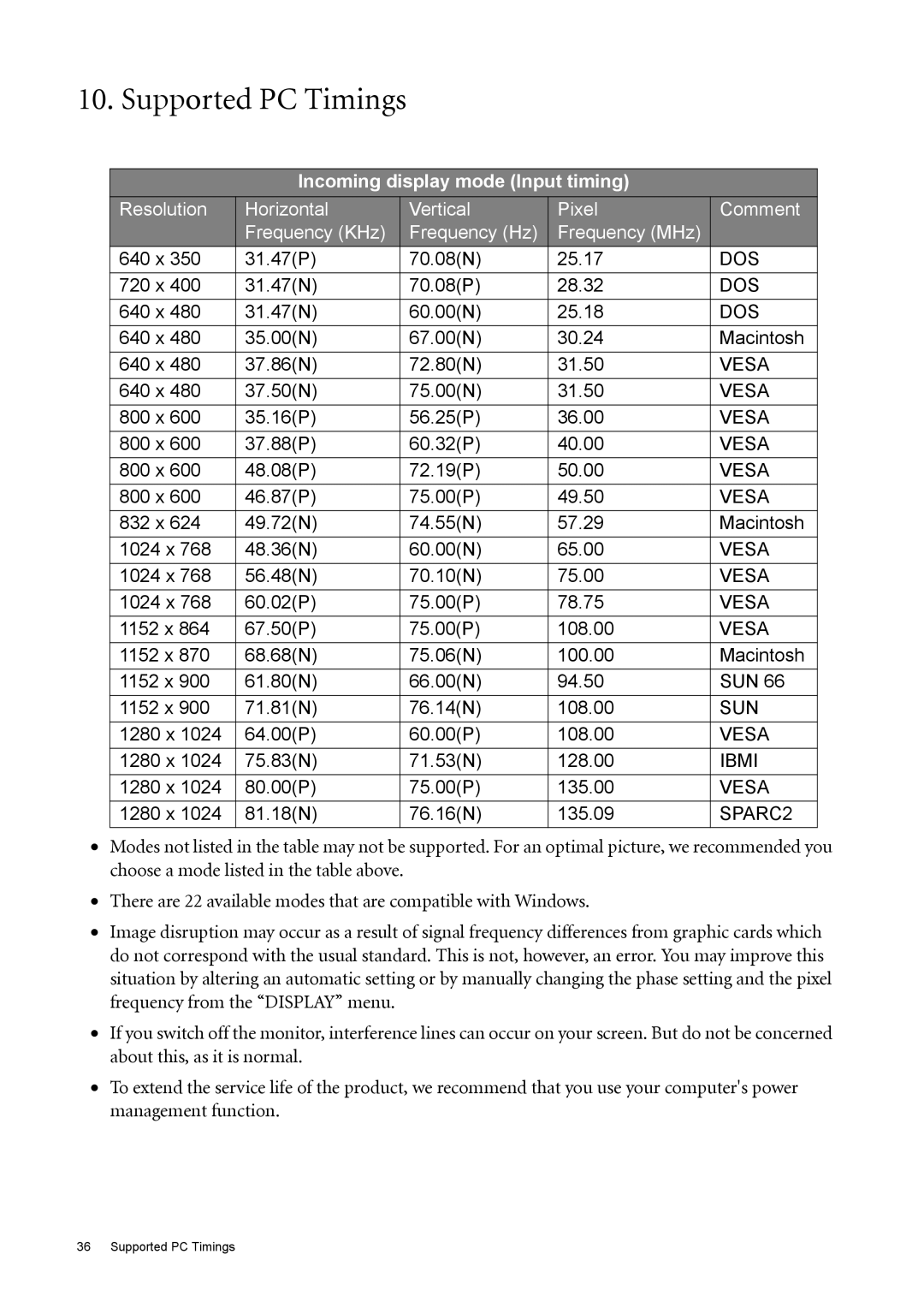 BenQ FP73E user manual Supported PC Timings 